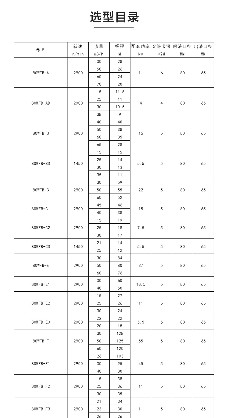 WFB型无密封自吸泵_产品性能参数.jpg