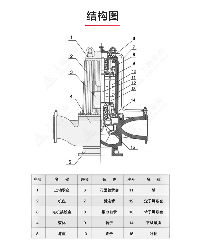 SPG型屏蔽泵_产品结构图.jpg