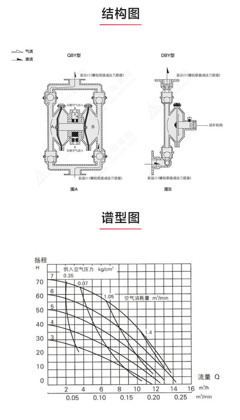 QBY型电动隔膜泵_03.jpg